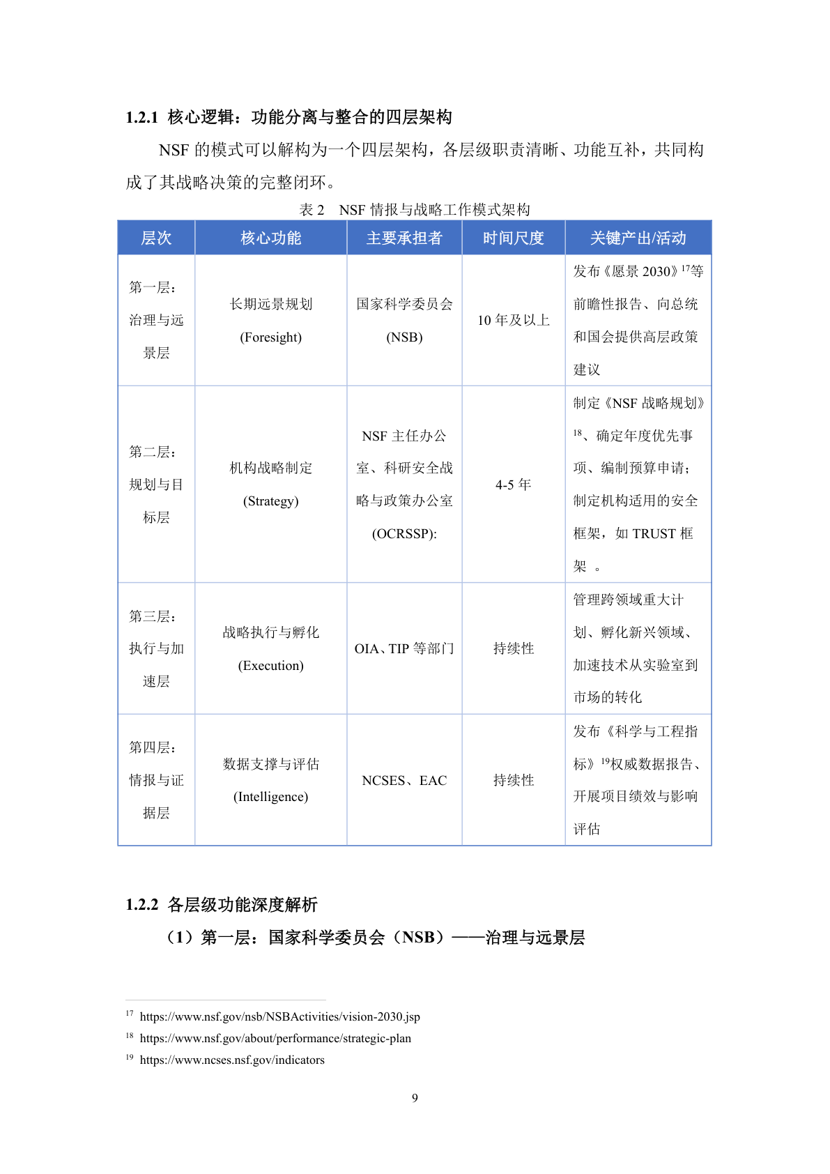 NSF 四层架构分析:功能分离与整合