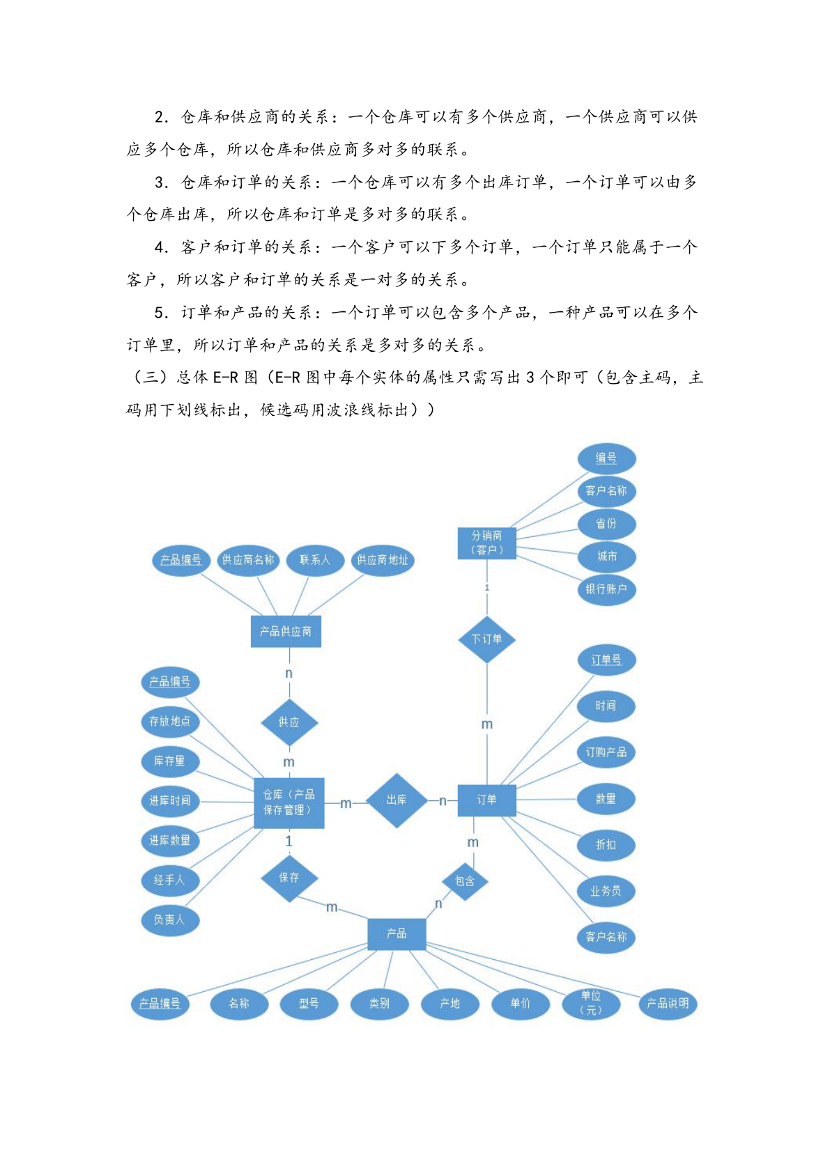 零售供应链数据管理系统